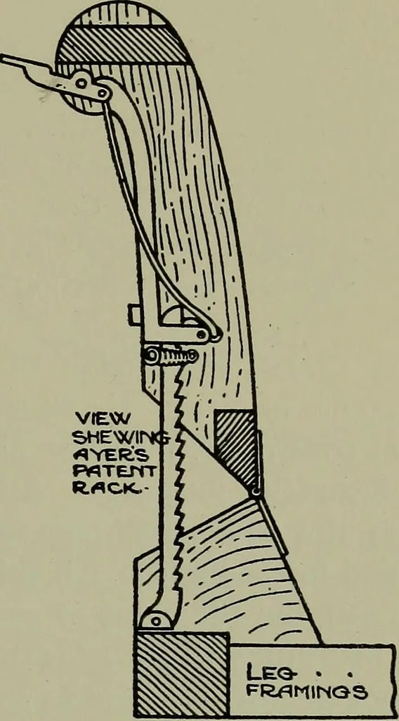An illustration from Modern cabinetwork, furniture & fitments; an account of the theory & practice in the production of all kinds of cabinetwork & furniture, with chapters on the growth and progress of design and construction;, 1910, leaf 438