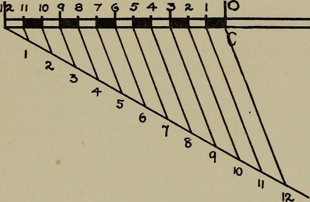 An illustration from Modern cabinetwork, furniture & fitments; an account of the theory & practice in the production of all kinds of cabinetwork & furniture, with chapters on the growth and progress of design and construction;, 1910, leaf 49