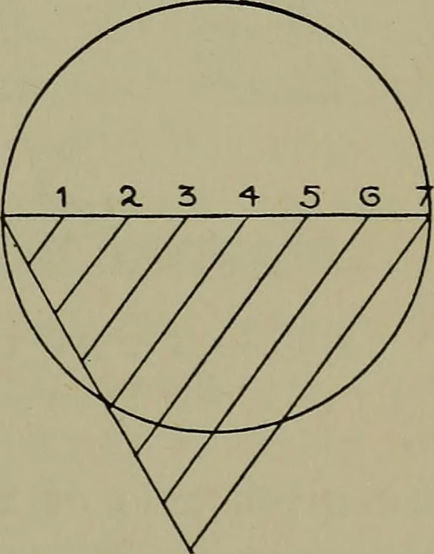 An illustration from Modern cabinetwork, furniture & fitments; an account of the theory & practice in the production of all kinds of cabinetwork & furniture, with chapters on the growth and progress of design and construction;, 1910, leaf 50