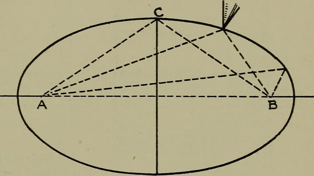 An illustration from Modern cabinetwork, furniture & fitments; an account of the theory & practice in the production of all kinds of cabinetwork & furniture, with chapters on the growth and progress of design and construction;, 1910, leaf 52