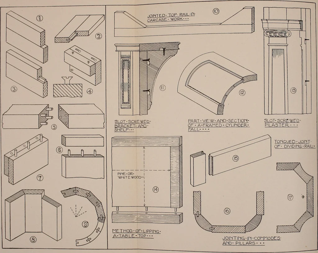 An illustration from Modern cabinetwork, furniture & fitments; an account of the theory & practice in the production of all kinds of cabinetwork & furniture, with chapters on the growth and progress of design and construction;, 1910, leaf 63