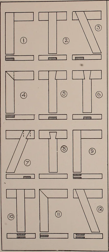 An illustration from Modern cabinetwork, furniture & fitments; an account of the theory & practice in the production of all kinds of cabinetwork & furniture, with chapters on the growth and progress of design and construction;, 1910, leaf 69