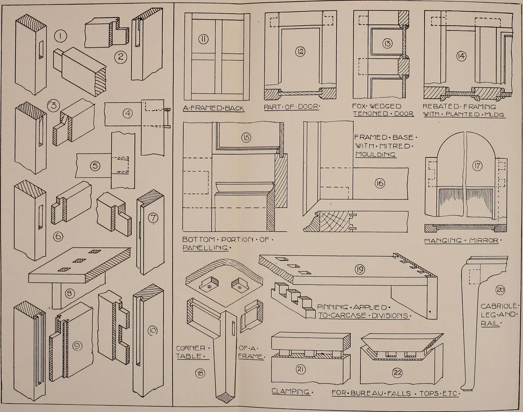 An illustration from Modern cabinetwork, furniture & fitments; an account of the theory & practice in the production of all kinds of cabinetwork & furniture, with chapters on the growth and progress of design and construction;, 1910, leaf 75