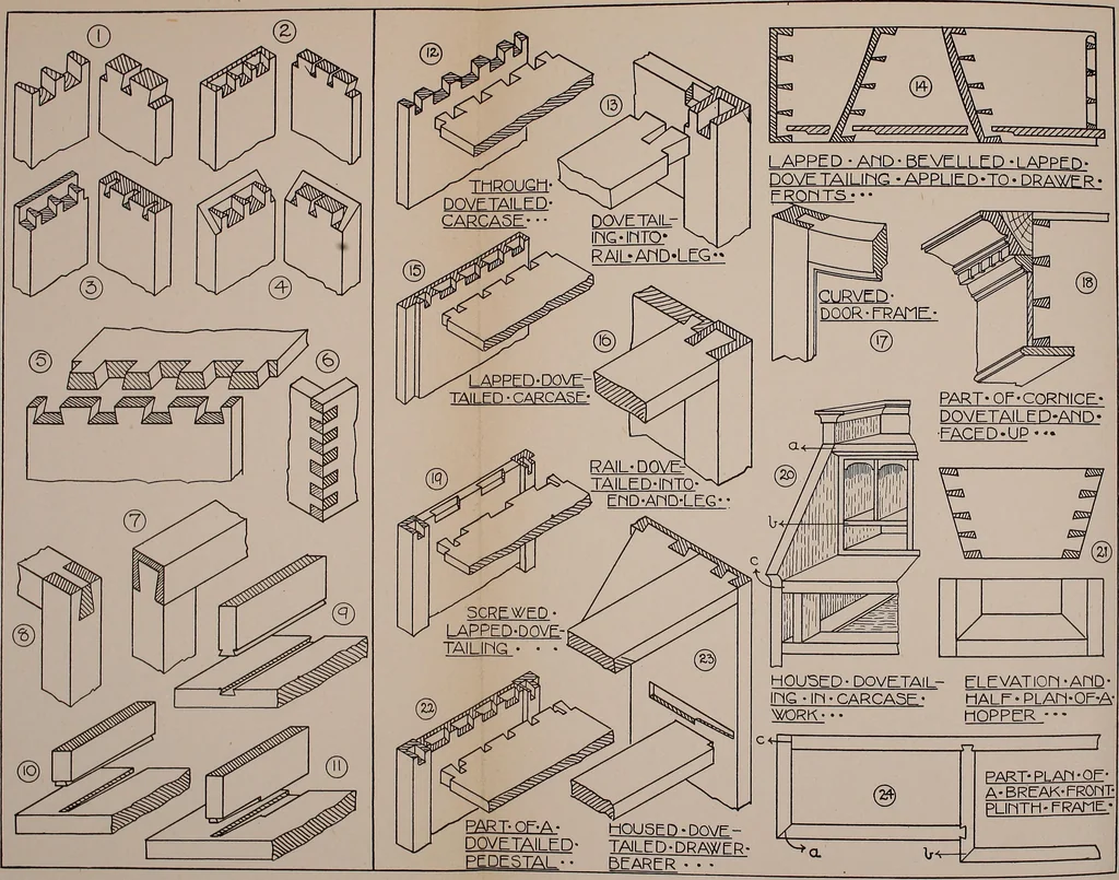 An illustration from Modern cabinetwork, furniture & fitments; an account of the theory & practice in the production of all kinds of cabinetwork & furniture, with chapters on the growth and progress of design and construction;, 1910, leaf 81
