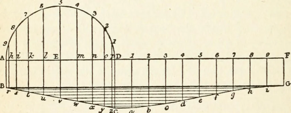An illustration from Modern carpentry and joinery : being a compilation of the very best things and most modern and practical methods known in the arts of carpentry and joinery, 1910, leaf 107