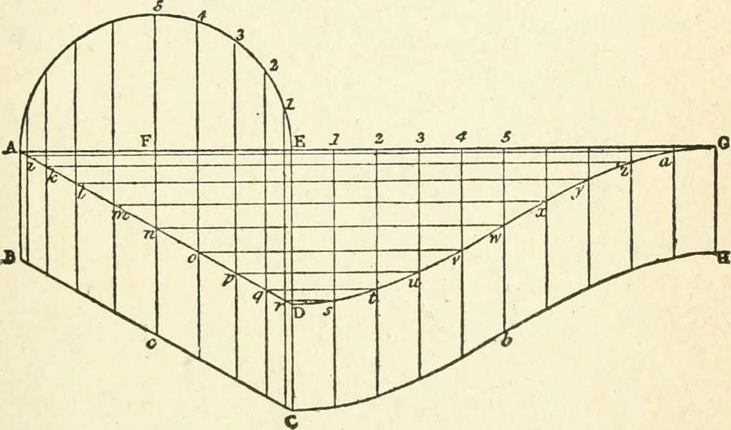 An illustration from Modern carpentry and joinery : being a compilation of the very best things and most modern and practical methods known in the arts of carpentry and joinery, 1910, leaf 108