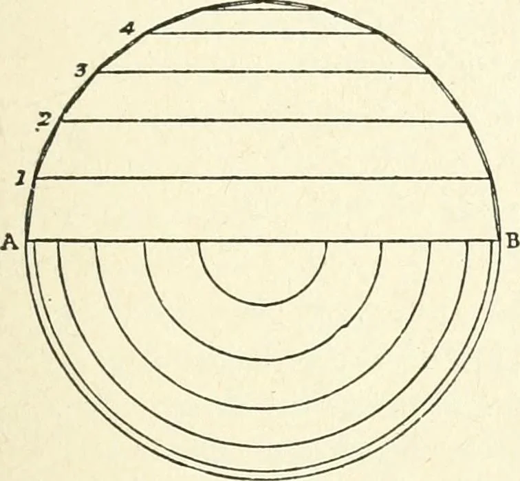 An illustration from Modern carpentry and joinery : being a compilation of the very best things and most modern and practical methods known in the arts of carpentry and joinery, 1910, leaf 118