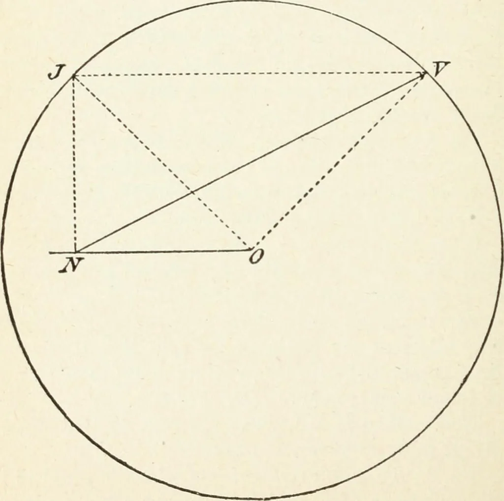 An illustration from Modern carpentry and joinery : being a compilation of the very best things and most modern and practical methods known in the arts of carpentry and joinery, 1910, leaf 135