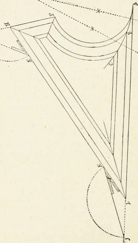 An illustration from Modern carpentry and joinery : being a compilation of the very best things and most modern and practical methods known in the arts of carpentry and joinery, 1910, leaf 137