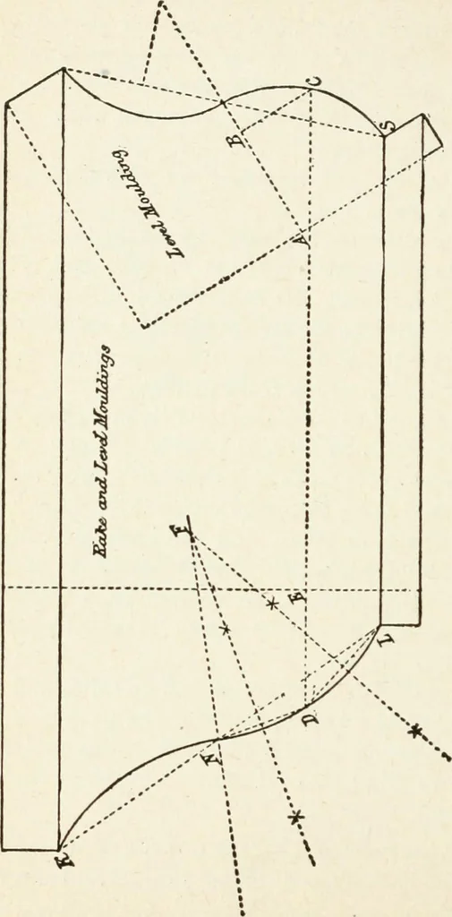 An illustration from Modern carpentry and joinery : being a compilation of the very best things and most modern and practical methods known in the arts of carpentry and joinery, 1910, leaf 139