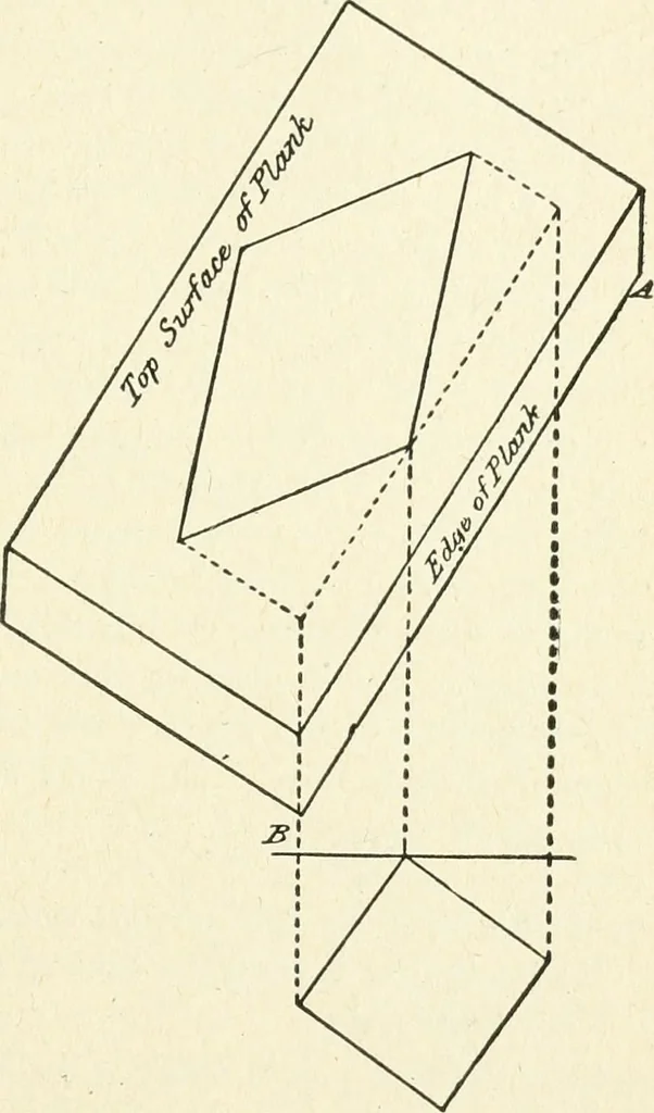 An illustration from Modern carpentry and joinery : being a compilation of the very best things and most modern and practical methods known in the arts of carpentry and joinery, 1910, leaf 146