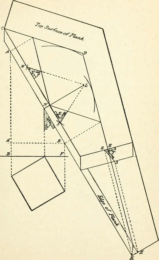 An illustration from Modern carpentry and joinery : being a compilation of the very best things and most modern and practical methods known in the arts of carpentry and joinery, 1910, leaf 148