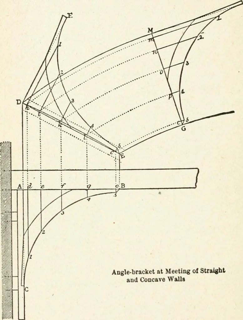 An illustration from Modern carpentry and joinery : being a compilation of the very best things and most modern and practical methods known in the arts of carpentry and joinery, 1910, leaf 159