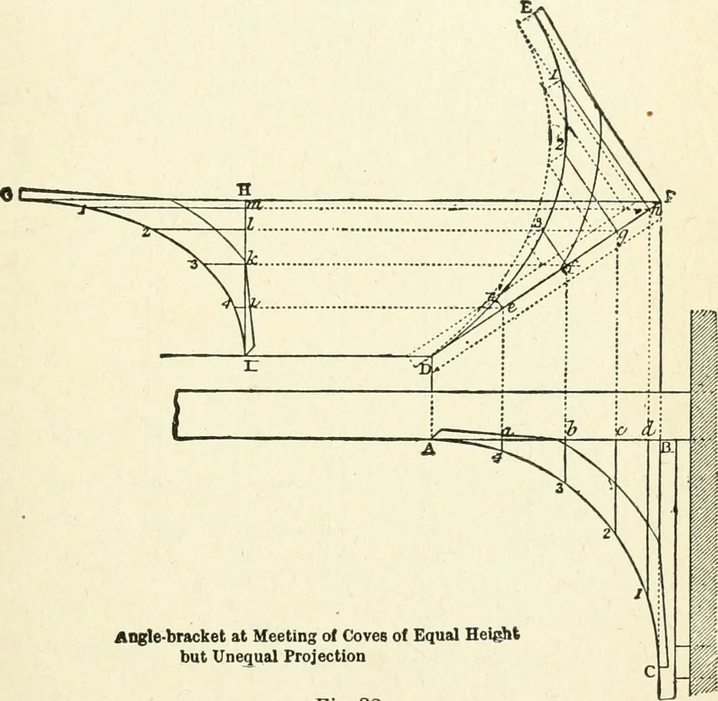 An illustration from Modern carpentry and joinery : being a compilation of the very best things and most modern and practical methods known in the arts of carpentry and joinery, 1910, leaf 160