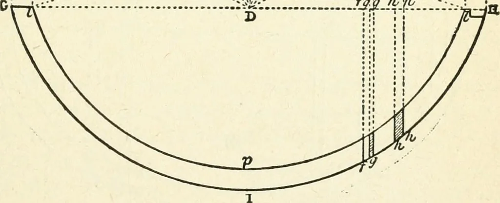 An illustration from Modern carpentry and joinery : being a compilation of the very best things and most modern and practical methods known in the arts of carpentry and joinery, 1910, leaf 164