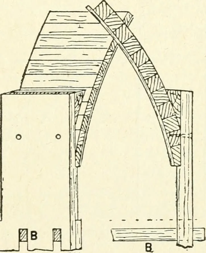 An illustration from Modern carpentry and joinery : being a compilation of the very best things and most modern and practical methods known in the arts of carpentry and joinery, 1910, leaf 174