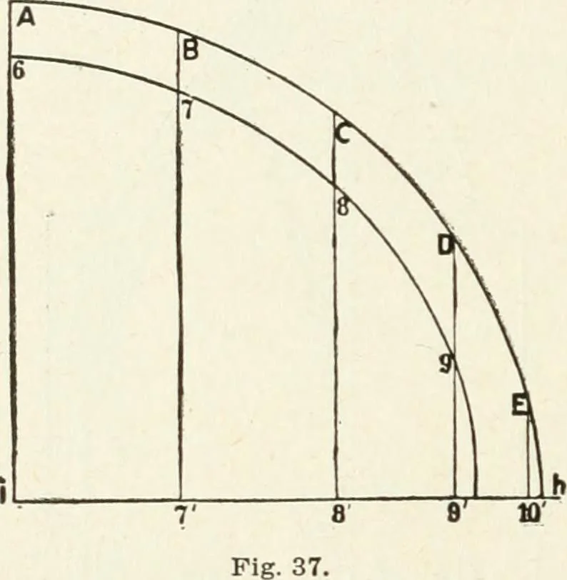 An illustration from Modern carpentry and joinery : being a compilation of the very best things and most modern and practical methods known in the arts of carpentry and joinery, 1910, leaf 175