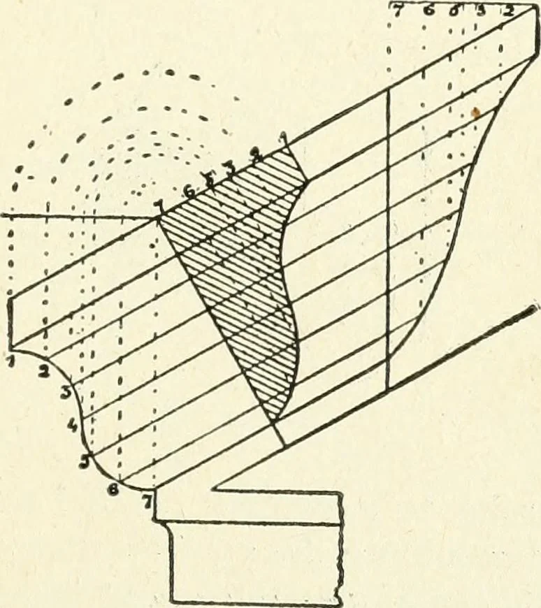An illustration from Modern carpentry and joinery : being a compilation of the very best things and most modern and practical methods known in the arts of carpentry and joinery, 1910, leaf 186