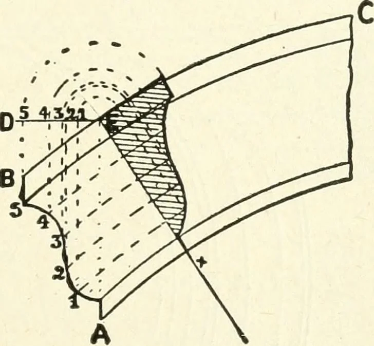 An illustration from Modern carpentry and joinery : being a compilation of the very best things and most modern and practical methods known in the arts of carpentry and joinery, 1910, leaf 188