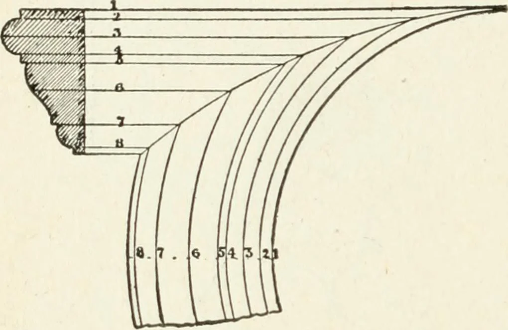 An illustration from Modern carpentry and joinery : being a compilation of the very best things and most modern and practical methods known in the arts of carpentry and joinery, 1910, leaf 189