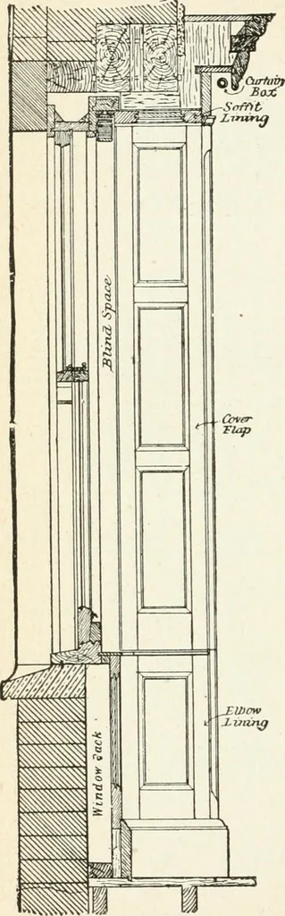 An illustration from Modern carpentry and joinery : being a compilation of the very best things and most modern and practical methods known in the arts of carpentry and joinery, 1910, leaf 195