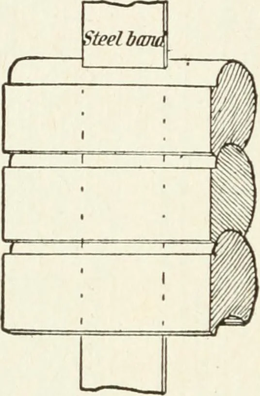An illustration from Modern carpentry and joinery : being a compilation of the very best things and most modern and practical methods known in the arts of carpentry and joinery, 1910, leaf 199