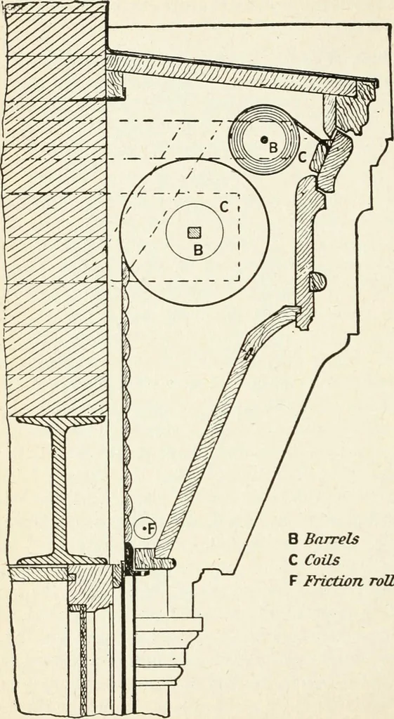 An illustration from Modern carpentry and joinery : being a compilation of the very best things and most modern and practical methods known in the arts of carpentry and joinery, 1910, leaf 201