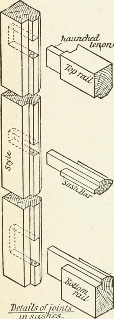 An illustration from Modern carpentry and joinery : being a compilation of the very best things and most modern and practical methods known in the arts of carpentry and joinery, 1910, leaf 207