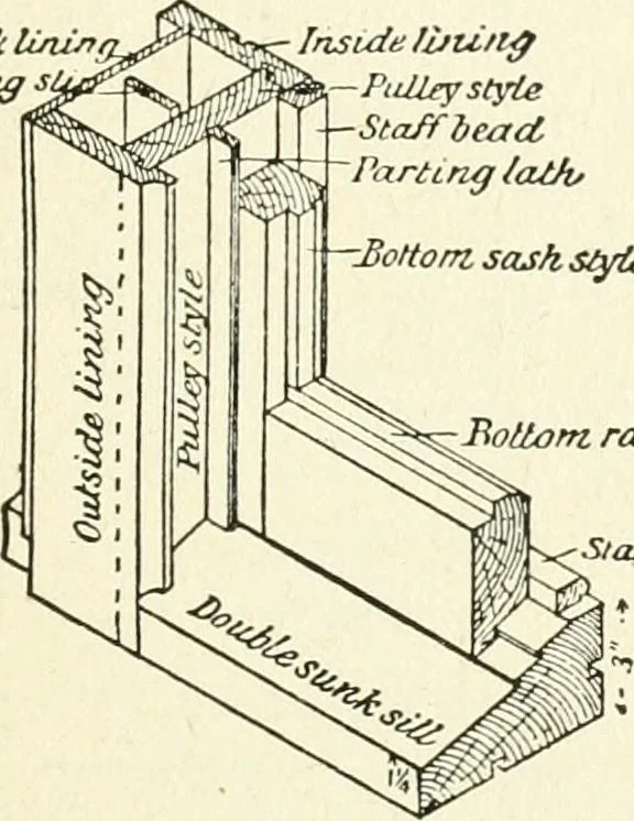 An illustration from Modern carpentry and joinery : being a compilation of the very best things and most modern and practical methods known in the arts of carpentry and joinery, 1910, leaf 212