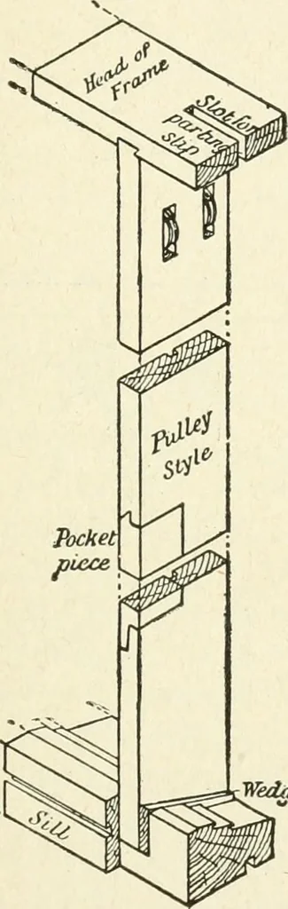 An illustration from Modern carpentry and joinery : being a compilation of the very best things and most modern and practical methods known in the arts of carpentry and joinery, 1910, leaf 216