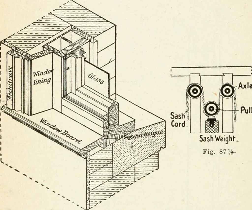 An illustration from Modern carpentry and joinery : being a compilation of the very best things and most modern and practical methods known in the arts of carpentry and joinery, 1910, leaf 217