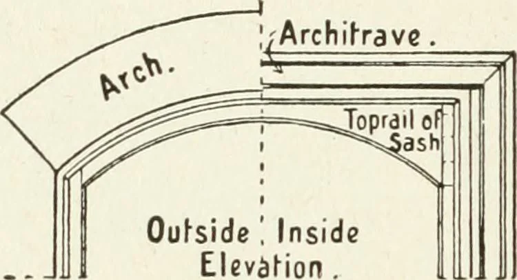 An illustration from Modern carpentry and joinery : being a compilation of the very best things and most modern and practical methods known in the arts of carpentry and joinery, 1910, leaf 223