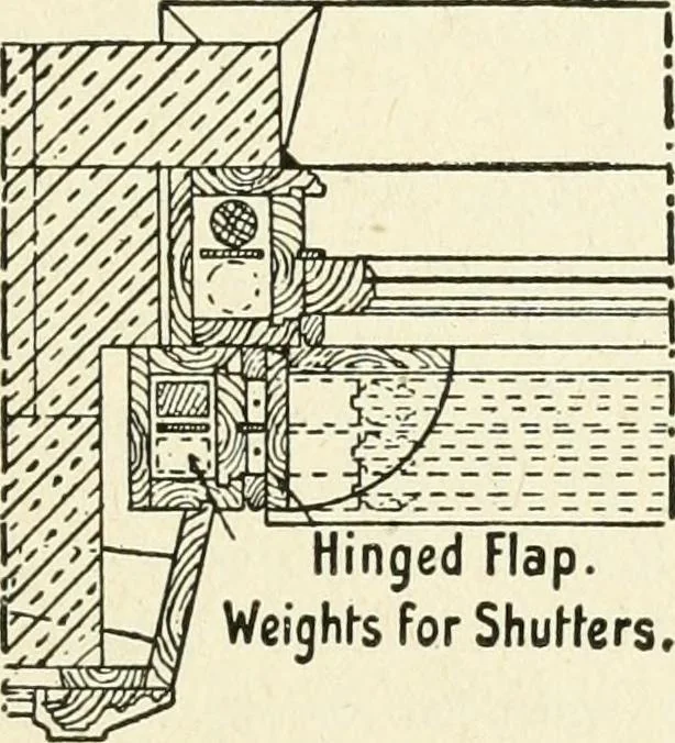 An illustration from Modern carpentry and joinery : being a compilation of the very best things and most modern and practical methods known in the arts of carpentry and joinery, 1910, leaf 230