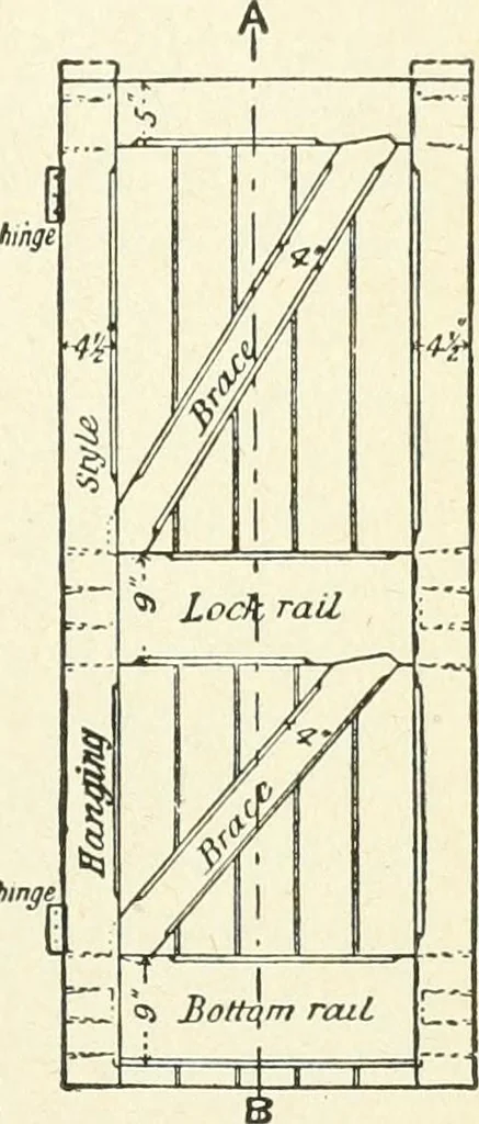 An illustration from Modern carpentry and joinery : being a compilation of the very best things and most modern and practical methods known in the arts of carpentry and joinery, 1910, leaf 256