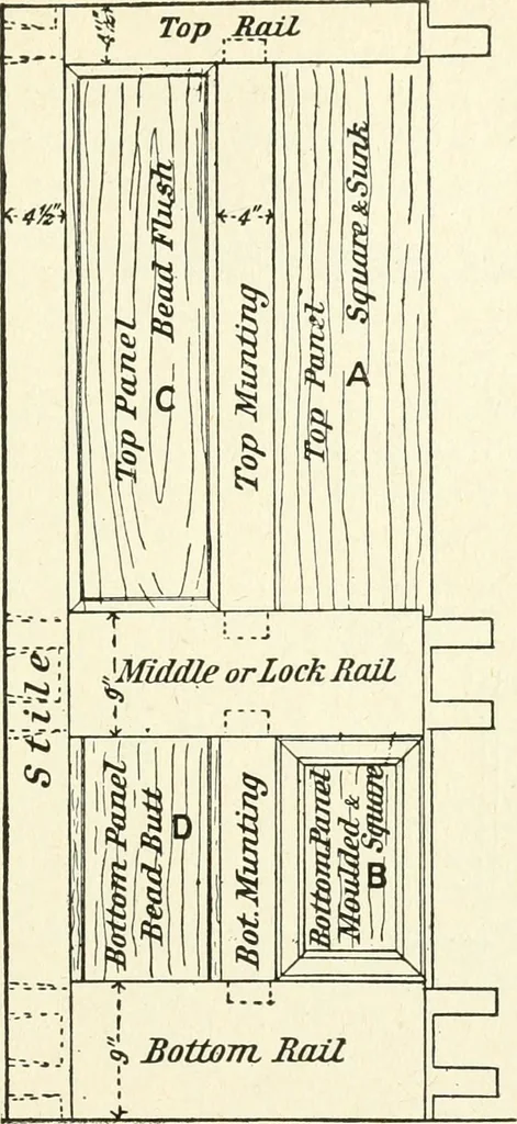An illustration from Modern carpentry and joinery : being a compilation of the very best things and most modern and practical methods known in the arts of carpentry and joinery, 1910, leaf 258
