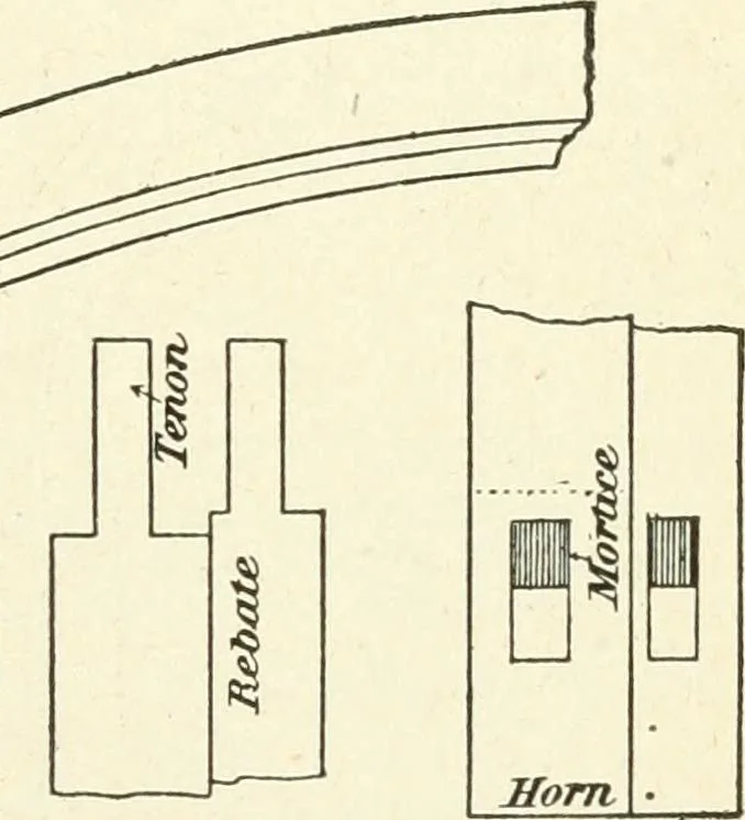 An illustration from Modern carpentry and joinery : being a compilation of the very best things and most modern and practical methods known in the arts of carpentry and joinery, 1910, leaf 290