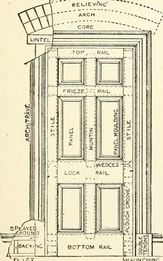 An illustration from Modern carpentry and joinery : being a compilation of the very best things and most modern and practical methods known in the arts of carpentry and joinery, 1910, leaf 302
