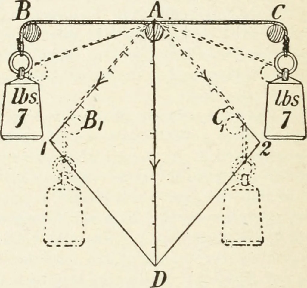 An illustration from Modern carpentry and joinery : being a compilation of the very best things and most modern and practical methods known in the arts of carpentry and joinery, 1910, leaf 311