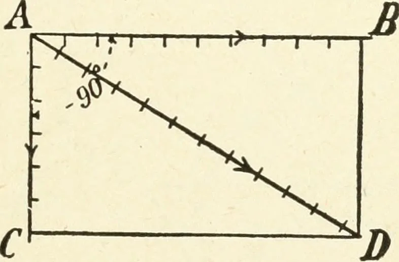 An illustration from Modern carpentry and joinery : being a compilation of the very best things and most modern and practical methods known in the arts of carpentry and joinery, 1910, leaf 314