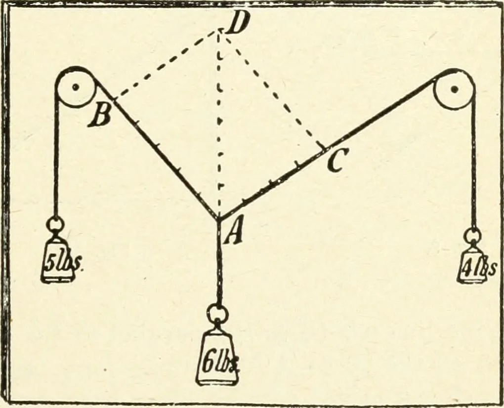 An illustration from Modern carpentry and joinery : being a compilation of the very best things and most modern and practical methods known in the arts of carpentry and joinery, 1910, leaf 316