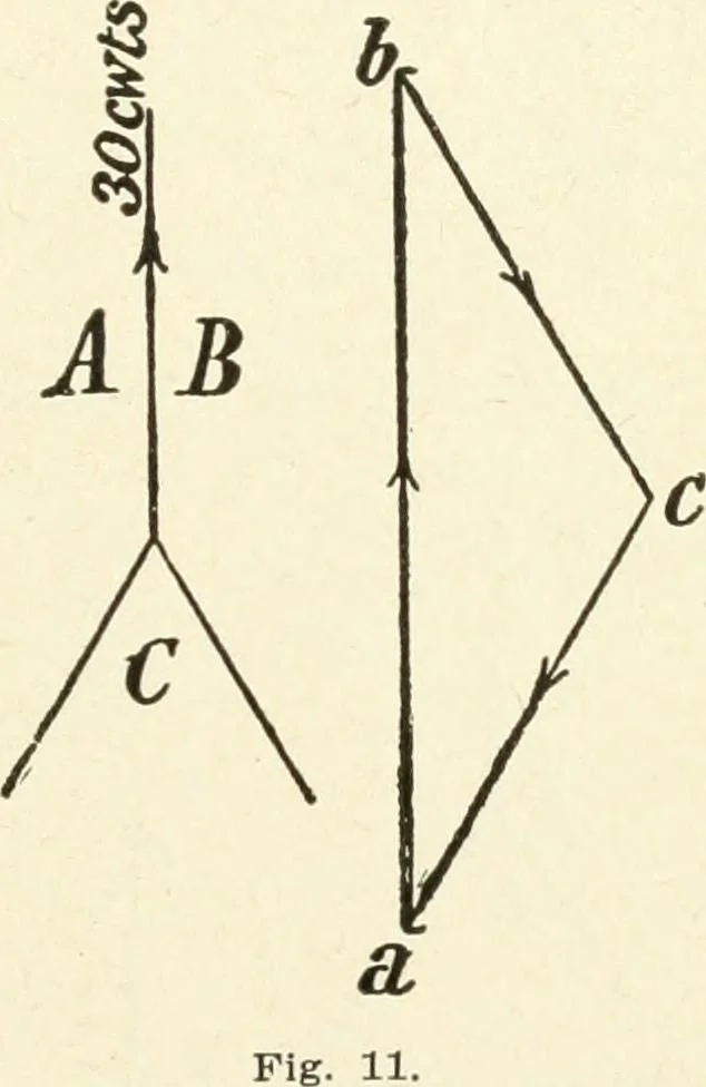 An illustration from Modern carpentry and joinery : being a compilation of the very best things and most modern and practical methods known in the arts of carpentry and joinery, 1910, leaf 318