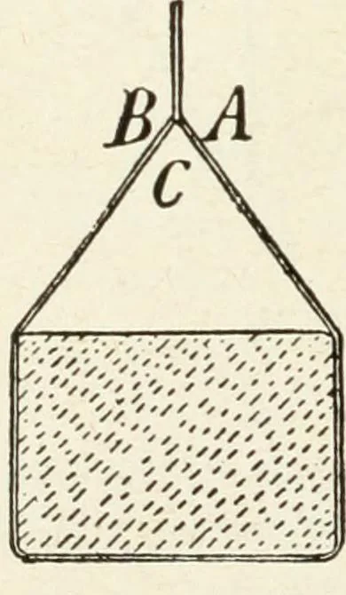 An illustration from Modern carpentry and joinery : being a compilation of the very best things and most modern and practical methods known in the arts of carpentry and joinery, 1910, leaf 319