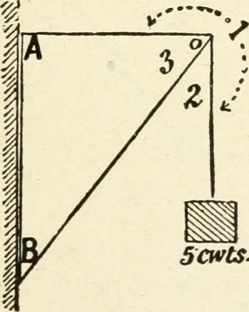 An illustration from Modern carpentry and joinery : being a compilation of the very best things and most modern and practical methods known in the arts of carpentry and joinery, 1910, leaf 320