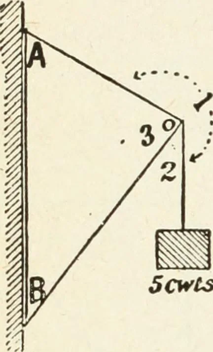 An illustration from Modern carpentry and joinery : being a compilation of the very best things and most modern and practical methods known in the arts of carpentry and joinery, 1910, leaf 321
