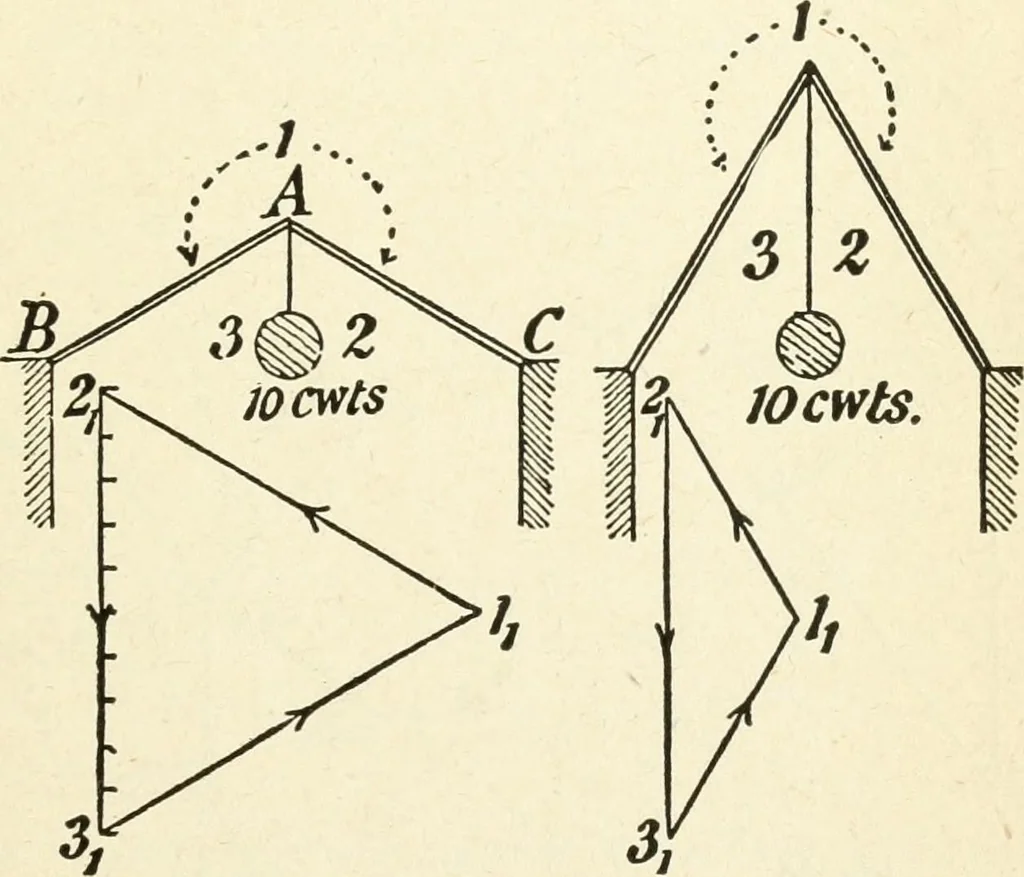 An illustration from Modern carpentry and joinery : being a compilation of the very best things and most modern and practical methods known in the arts of carpentry and joinery, 1910, leaf 322