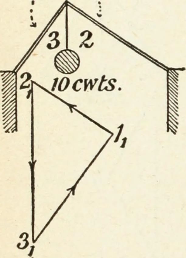 An illustration from Modern carpentry and joinery : being a compilation of the very best things and most modern and practical methods known in the arts of carpentry and joinery, 1910, leaf 323