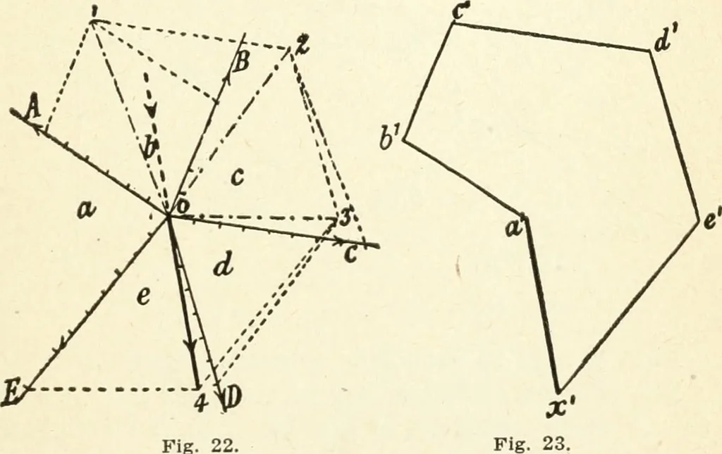 An illustration from Modern carpentry and joinery : being a compilation of the very best things and most modern and practical methods known in the arts of carpentry and joinery, 1910, leaf 324