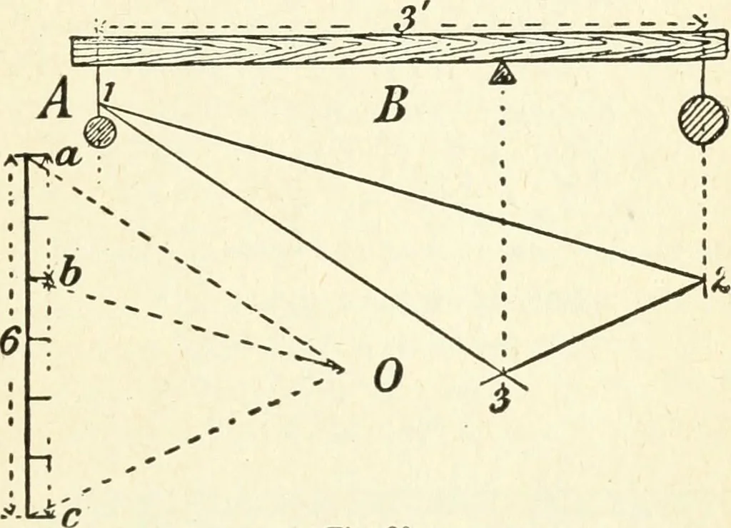An illustration from Modern carpentry and joinery : being a compilation of the very best things and most modern and practical methods known in the arts of carpentry and joinery, 1910, leaf 330