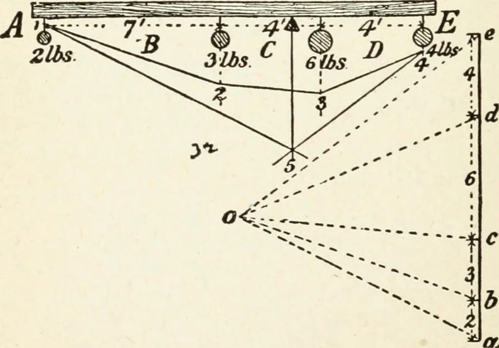 An illustration from Modern carpentry and joinery : being a compilation of the very best things and most modern and practical methods known in the arts of carpentry and joinery, 1910, leaf 331