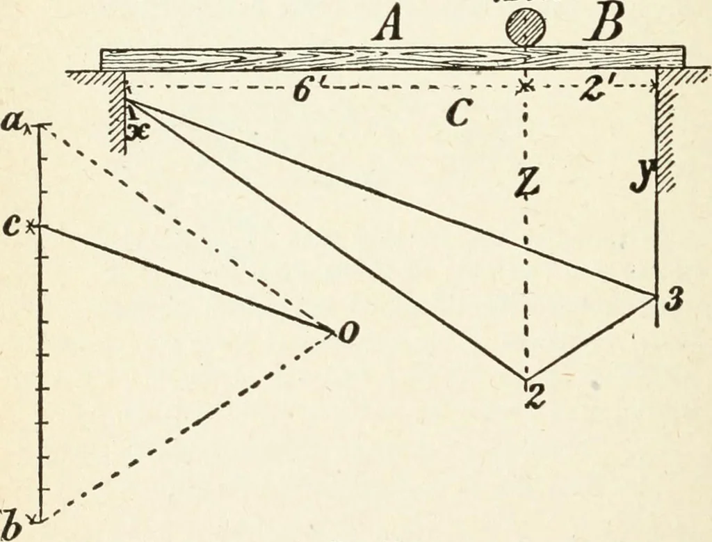 An illustration from Modern carpentry and joinery : being a compilation of the very best things and most modern and practical methods known in the arts of carpentry and joinery, 1910, leaf 335